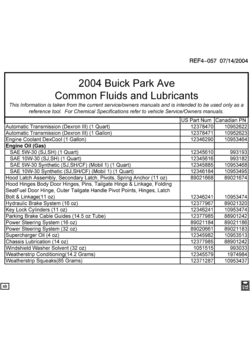 C FLUID AND LUBRICANT RECOMMENDATIONS