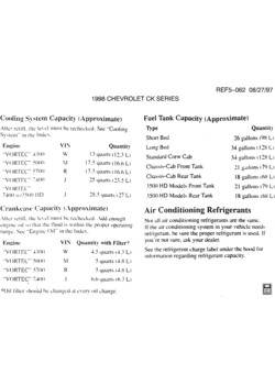 CK(03-43-53) CAPACITIES (CHEVROLET X88)