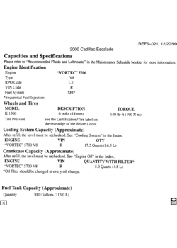 K107(06) CAPACITIES (CADILLAC Z75)