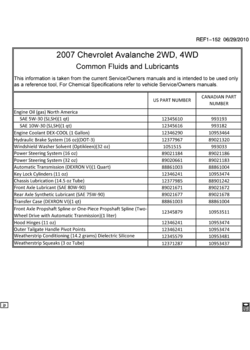 CK1(36) FLUID AND LUBRICANT RECOMMENDATIONS (CHEVROLET X88)
