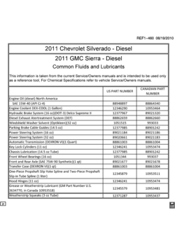 CK1,2(03-43-53) FLUID AND LUBRICANT RECOMMENDATIONS (LML/6.6-8)