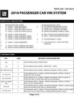 H VEHICLE IDENTIFICATION NUMBERING (V.I.N.)-PAGE 3 OF 5