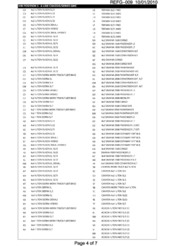 GH VEHICLE IDENTIFICATION NUMBERING (V.I.N.)-PAGE 4 OF 7