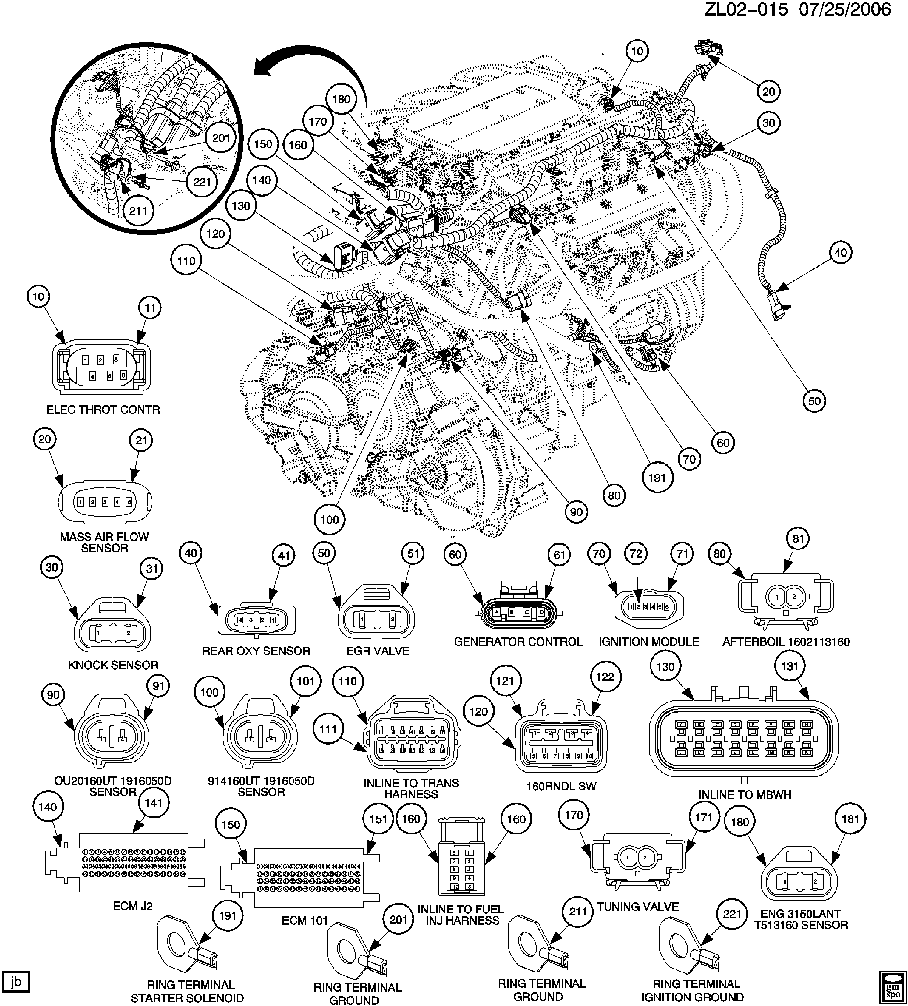 Saturn vue расположение датчиков