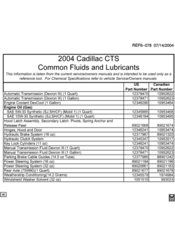 D FLUID AND LUBRICANT RECOMMENDATIONS