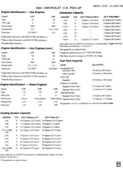 CK(03-43-53) CAPACITIES (CHEVROLET X88)