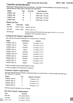 CK1,2(03-53) CAPACITIES (CHEVROLET X88)