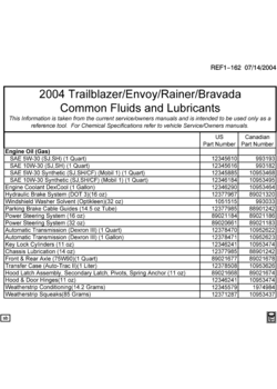 ST(06-36) FLUID AND LUBRICANT RECOMMENDATIONS