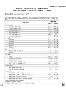 CK1,2(06) CAPACITIES (G.M.C. Z88)