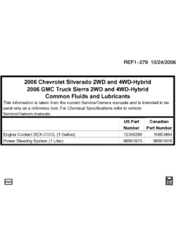 CK157(53) FLUID AND LUBRICANT RECOMMENDATIONS (CHEVROLET X88,G.M.C. Z88, HYBRID HP2)