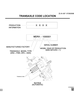 L TRANSAXLE CODE LOCATION (MJ7,MJ8)