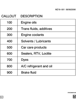L LUBRICANTS, SOLVENTS AND MAINTENANCE ITEMS