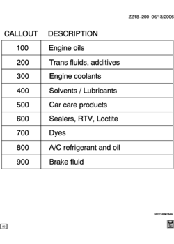 Z LUBRICANTS, SOLVENTS AND MAINTENANCE ITEMS