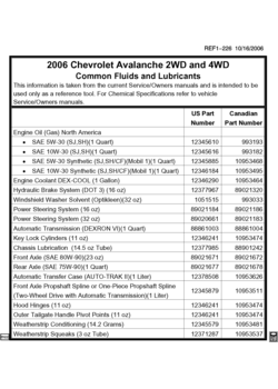 CK1,2(36) FLUID AND LUBRICANT RECOMMENDATIONS (CHEVROLET X88)