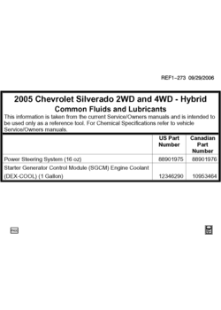 CK1,2,3(03-43-53) FLUID AND LUBRICANT RECOMMENDATIONS PART 3 (CHEVROLET X88) (HYBRID)