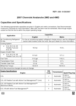CK1,2(36) CAPACITIES (CHEVROLET X88)