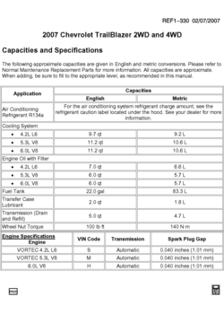 ST1(06) CAPACITIES (CHEVROLET X88)