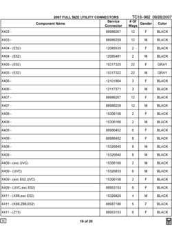 CK1,2(06-36) ELECTRICAL CONNECTOR LIST BY NOUN NAME - X403 THRU X411