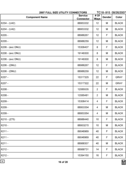 CK1,2(06-36) ELECTRICAL CONNECTOR LIST BY NOUN NAME - X204 THRU X212