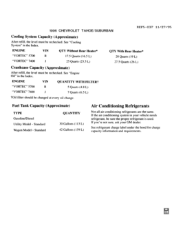 CK(06-16) CAPACITIES (CHEVROLET X88)