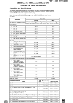 CK1,2,3(03-43-53) CAPACITIES