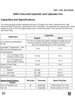 UX1 CAPACITIES (CHEVROLET X88)