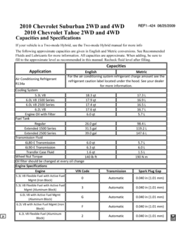 CK1,2(06) CAPACITIES (CHEVROLET X88, EXC HYBRID HP2)