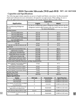CK1,2,3(03-43-53) CAPACITIES