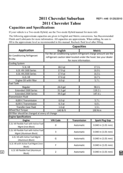 CK1,2(06) CAPACITIES (CHEVROLET X88, EXC HYBRID HP2)