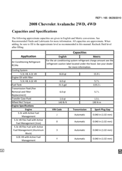 CK1(36) CAPACITIES (CHEVROLET X88)