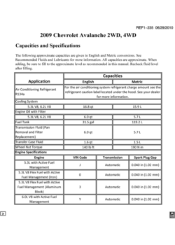 CK1(36) CAPACITIES (CHEVROLET X88)