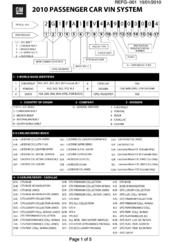 M VEHICLE IDENTIFICATION NUMBERING (V.I.N.)-PAGE 1 OF 5