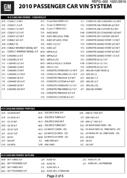 K VEHICLE IDENTIFICATION NUMBERING (V.I.N.)-PAGE 2 OF 5 (EXC HEARSE,LIMOUSINE)