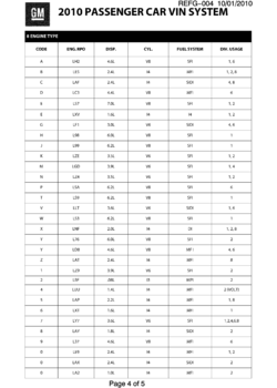 GB,GM,GT VEHICLE IDENTIFICATION NUMBERING (V.I.N.)-PAGE 4 OF 5