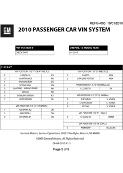 K VEHICLE IDENTIFICATION NUMBERING (V.I.N.)-PAGE 5 OF 5 (EXC HEARSE,LIMOUSINE)