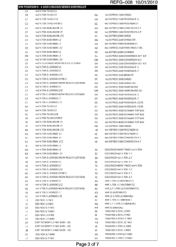 ST1 VEHICLE IDENTIFICATION NUMBERING (V.I.N.)-PAGE 3 OF 7