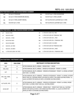 GH VEHICLE IDENTIFICATION NUMBERING (V.I.N.)-PAGE 5 OF 7