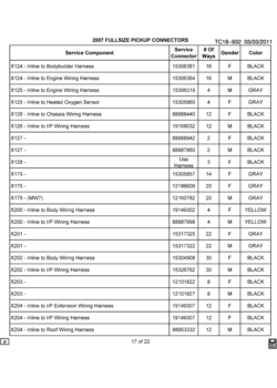CK1,2,3(03-43-53) ELECTRICAL CONNECTOR LIST BY NOUN NAME - X124 THRU X204