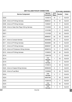 CK1,2,3(03-43-53) ELECTRICAL CONNECTOR LIST BY NOUN NAME - X205 THRU X226