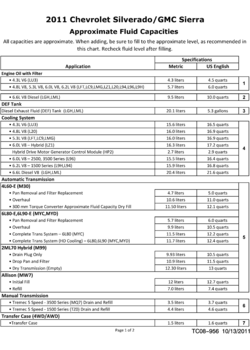 CK1,2,3(03-43-53) FLUIDS & LUBRICANTS- PAGE 1 OF 2
