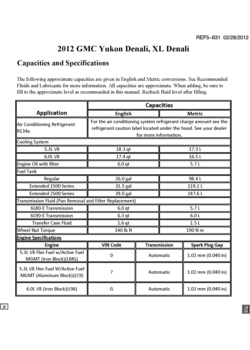 CK1(06) CAPACITIES (G.M.C. Z88, DENALI Y91)