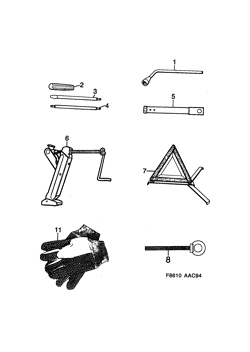 Tool kit, (1994-1998)