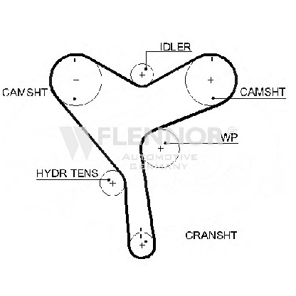 Photo Timing Belt FLENNOR 1009