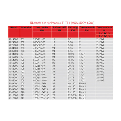 Photo Cooler Module AKS DASIS 703400K