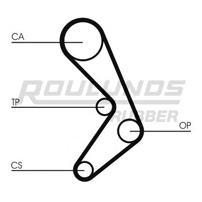 Foto Cinghia dentata ROULUNDS RUBBER RR1394