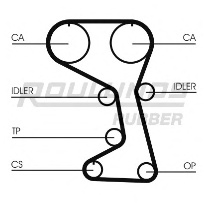 Фото Ремень ГРМ ROULUNDS RUBBER RR1317