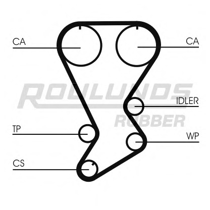 Photo Courroie crantée ROULUNDS RUBBER RR1254