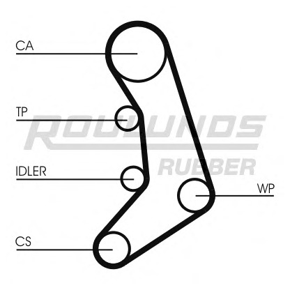 Photo Timing Belt ROULUNDS RUBBER RR1292