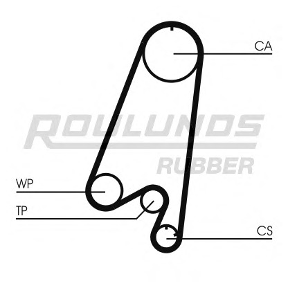 Foto Cinghia dentata ROULUNDS RUBBER RR1458